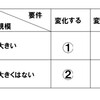 規模×要件から考える開発手法