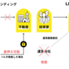 不動産クラファンサービス【LEVECHY】がローンチされました！