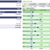 2021年11月12日（金）投資状況