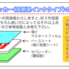 フルカラーステッカーの溶剤系インクタイプです