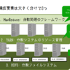 大規模データ処理を便利に実現するhadoopエコシステムって？