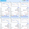 僕の資産運用（株式投資）_6月15日