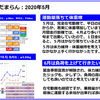 月報：５月もいろいろありました