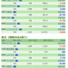 保有銘柄について(2020年2月26日)