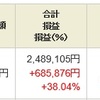 ジュニア NISA - 21 Week 19（161 週目 : +68.5 万円）x 2 