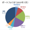 【資産運用】ポートフォリオ更新（2019年7月末時点）