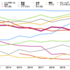 日本のソフトウェア開発はなぜ世界から落伍したのか。中国人エンジニアの見方