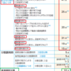 薬局での支払いで損をしない為の知識～その⑤「調剤基本料の詳細　Part２」～