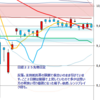 日足　日経２２５先物・米国・ドル円　2011/4/18