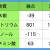 固体？液体？気体？