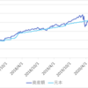 ウェルスナビ の成績と、積立を中止し、大部分出金しました
