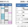 「小鳥遊さん」はタカ派とハト派、どっちなんだろうね？