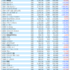 【株式】保有株一覧（2018.6.1）　8月優待株を新規購入