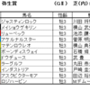 弥生賞ディープインパクト記念2022（GⅡ）予想