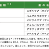 免疫力とがんを考える