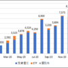 配当金・分配金まとめ(2021/03/31時点)