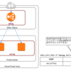 AWS セキュリティグループの適用パターン