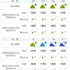 2022.7.12 今日の八甲田山