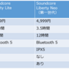 Soundcore​ Liberty Neo​ 第2世代を購入