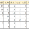 公立高校の旧帝大＋東工一橋の合格実績（2024年度入試）