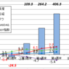 2月第4週の資産運用報告・・・ロシアのウクライナ侵攻から2年が過ぎました