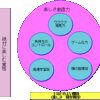 できるビジネスマンは、働く顔が違う