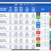 競艇全優勝戦予想④1/4