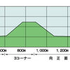 京都競馬場の特徴―軽い芝に注目