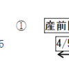 社労士試験☆法改正の学習は１年前もチェックしよう