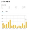 10,000PV。