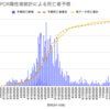 CFRはIFRに近づくのか？(個人的メモ)