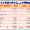 住民監査 - 縮充失敗 - 使えないホールに50億円! Ⅱ- 美術館