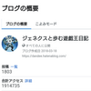 ブログ開設６周年【まだまだこれから】