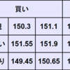 週間為替予想　2024年4/1～4/5