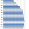 Changes in the Prices of Beer in Japan, 1970-2014