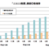 ニコ動が超優良事業になり始めた件