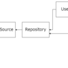 テンプレアプリでFlutter開発をスムーズに