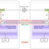 Flow Virtual NetworkingのVPC間をVPN接続してみる②（NAT接続 - BGP Dynamic） 【AOS 7.0 AHV 10.0／pc.2024.3】