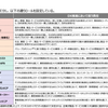 ipaが公開の DXリテラシー標準(DSS-L) , DX推進スキル標準(DSS-P)