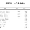 2023年1月【63ヶ月目】一口馬主収支