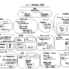 図解塾：「図解で学ぶ梅棹文明学」ーー「文明の情報史観」も大詰め。