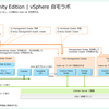 はじめての Tanzu Community Edition。（kube-vip 編）Part-02