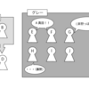 せった、雷狐というプレイヤーに伝えたい、たまきという人狼プレイヤーがあの日言っていた「初日占いの上げ下げをするべきでない理由」