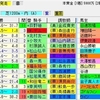 【重賞展望】第32回産経賞セントウルＳ（GⅡ）