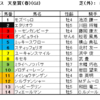 天皇賞（春）2020（GI)予想