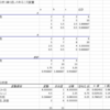 二元配置分散分析（two-way ANOVA）を自力でやってみる④：分散分析-交互作用編