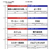【対戦表変更】MARTIAL WORLD presents第25回オヤジキック関西大会