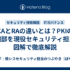 CAとRAの違いとは？PKIの心臓部を現役セキュリティ担当が図解で徹底解説