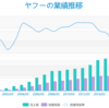 ヤフー株AmazonとYahooの業績推移グラフ見比べて研究中