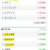 M&A　4社（6080キャピタル、9552総研、2127日本M&A、6196ストライク）